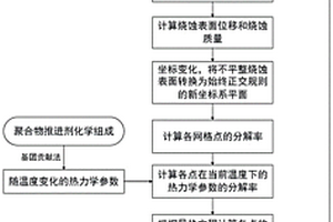激光推进系统中聚合物推进剂烧蚀的二维模拟方法