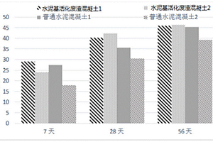 采石场洗石制砂废渣的活化方法、水泥基活化废渣混凝土以及该混凝土的制备方法