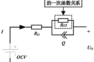 考虑时频域特性的锂离子电池分数阶模型建立方法