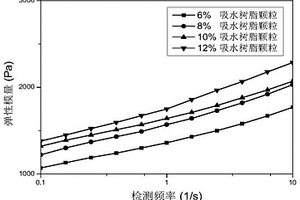 高密度盐水冻胶堵剂及其制备方法