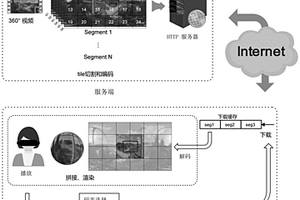 立体全景视频非对称传输流自适应方法及系统