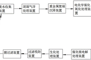 实验室综合废水处理系统