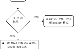 移动学习课件的快速制作方法
