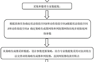 基于虚拟场景训练的机器人模仿学习方法