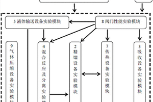 过程单元设备综合实验装置