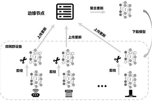 微网群边缘调度与智能体轻量化裁剪方法