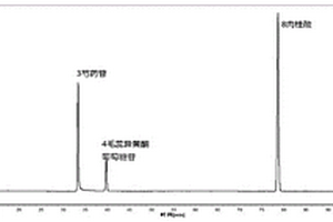 黄芪桂枝五物汤制剂的制备方法及其质量控制方法