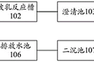 平整液废水的处理系统及处理方法