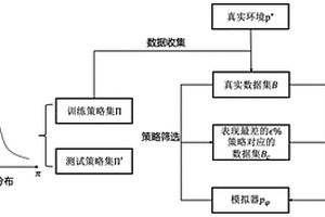 基于鲁棒模仿学习的模拟器建模方法