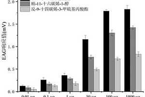二点织螟引诱剂及其应用