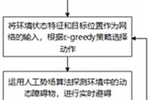 基于DRL的四足机器人路径规划方法