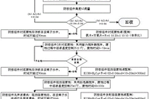 低成本三代像增强器半导体光电阴极湿法处理方法