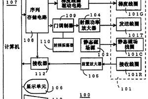 射频脉冲应用方法和核磁共振成像设备