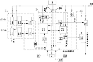 二氧化氯发生器成套装置控制系统