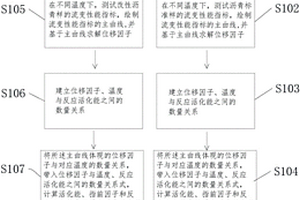 沥青材料老化性能评价方法和沥青材料老化性质评价方法