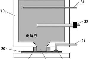 用于氮化物半导体材料除氢激活的装置及氮化物半导体材料除氢激活的方法