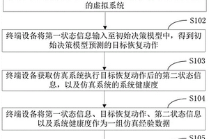 决策模型训练方法、装置、终端设备及存储介质