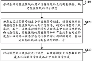 基站天线参数调整方法、装置、电子设备及存储介质