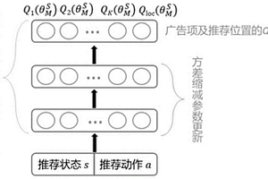 基于Q学习模型的结果推送方法和系统