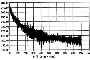 低电导率、抗灰迹RB:KTP晶体及其制备方法
