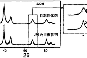 纳米级纯铂电催化剂的制备方法