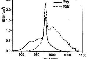 Yb3+掺杂的碲酸盐玻璃及其制备方法