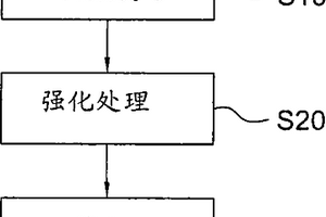 触控面板的制造方法