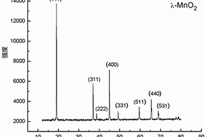 λ-MnO2电极材料及其制备方法与应用