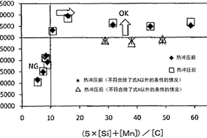 热冲压成型体、冷轧钢板以及热冲压成型体的制造方法