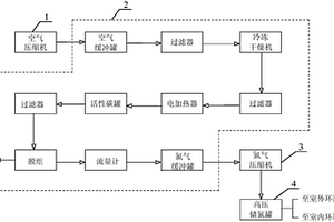 高压氮气动力环道系统