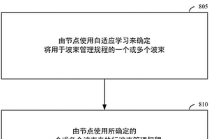 使用自适应学习的波束管理