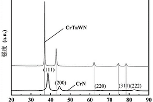 Cr基多主元氮化物涂层及其制备方法与应用