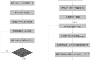 基于在线需求响应的电力调度方法及系统