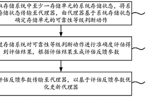 存储介质可靠性等级判断方法及系统、存储介质、设备