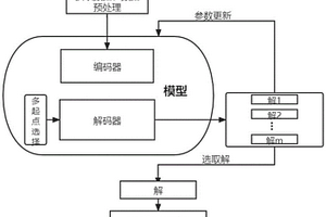 基于覆盖旅行商问题求解的路径规划方法