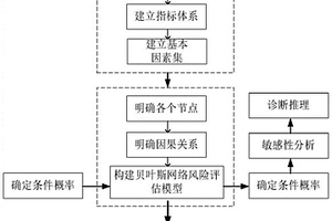 基于生态系统服务权衡的湿地缺水生态风险评估方法