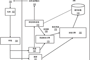 通过使用时间值传递在长时间尺度上控制代理