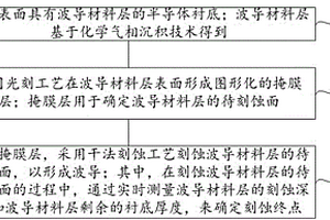 波导的刻蚀方法