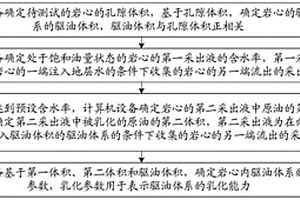 驱油体系的乳化参数确定方法、装置、设备及存储介质