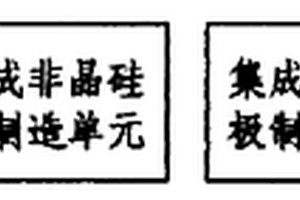 内联式超薄弱光型非晶硅光电池生产线