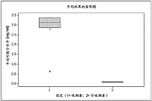 用于确定吸烟状态的方法和组合物