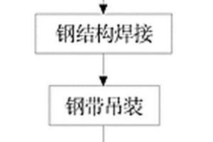 包钢工法
