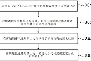 SONOS器件中ONO结构的制造方法