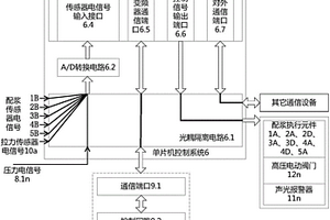 智能灌浆系统
