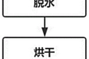 具有吸湿排汗和持续凉感功能针织面料的制备方法