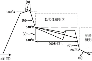 高强度钢板以及高强度镀锌钢板