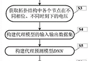 配电网无模型的实时电压控制方法