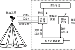 低轨卫星下行链路的功率分配方法及功率分配装置