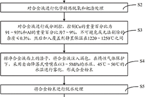 水雾化制备铝青铜粉末的方法