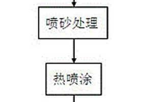 双节履带车辆防腐喷涂工艺方法